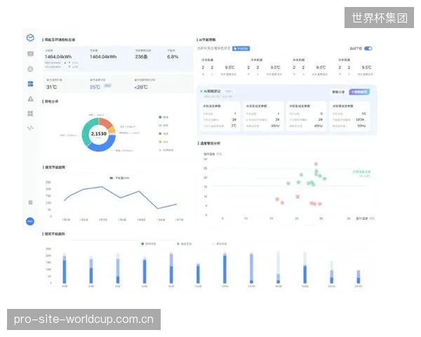 部署了AI能源管理系统的智慧场馆，平均每年可降低15%的非赛事日运营能耗